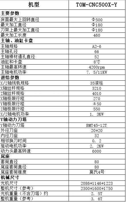 車(chē)銑復(fù)合參數(shù)